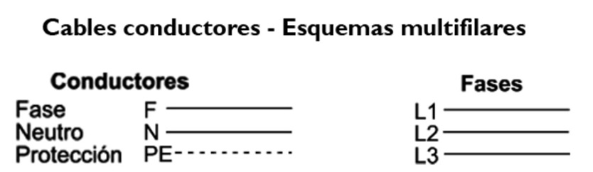 Diagrama de Bloques